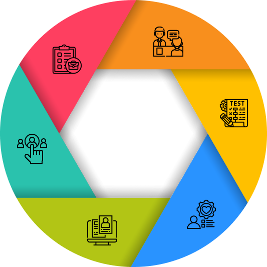 Steps of Follow In Hiring C Developers